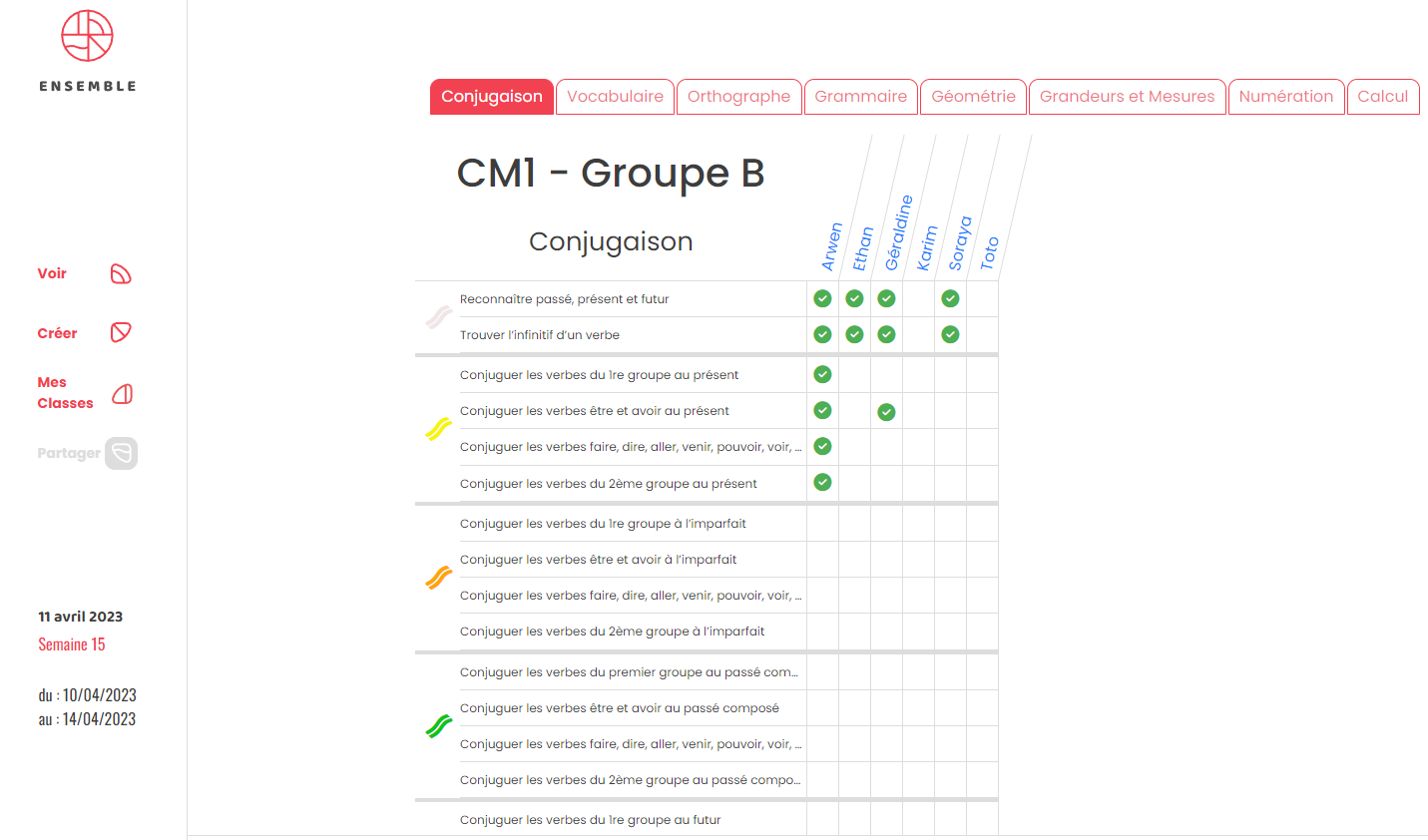 Ensemble résultats